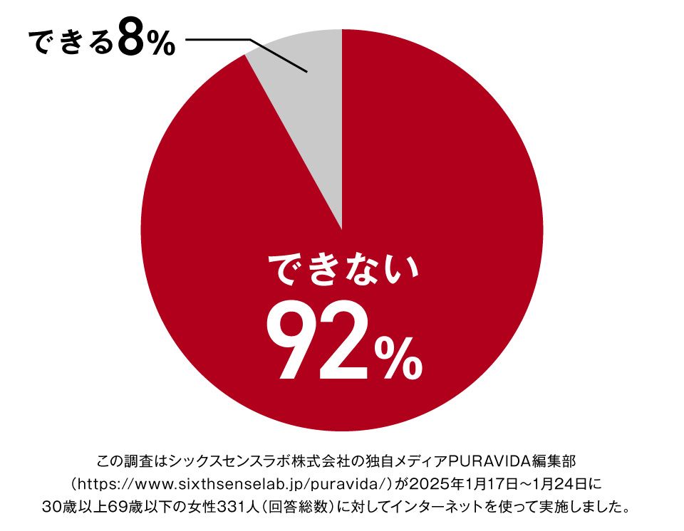 要注意！ 周りの人は言えません