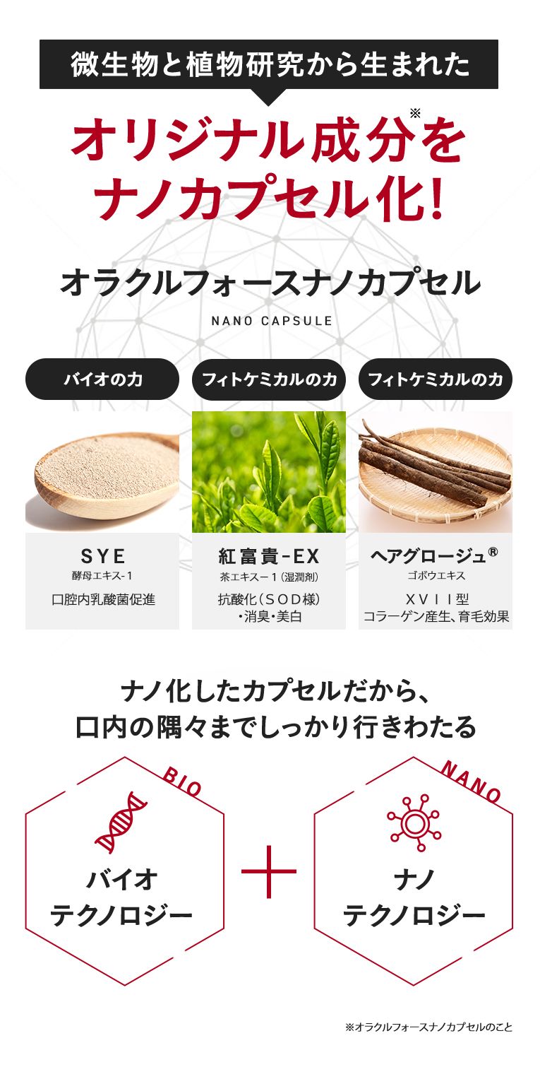 微生物と植物研究から生まれた オリジナル成分をナノカプセル化！ オラクルフォースナノカプセル NANO CAPSULE